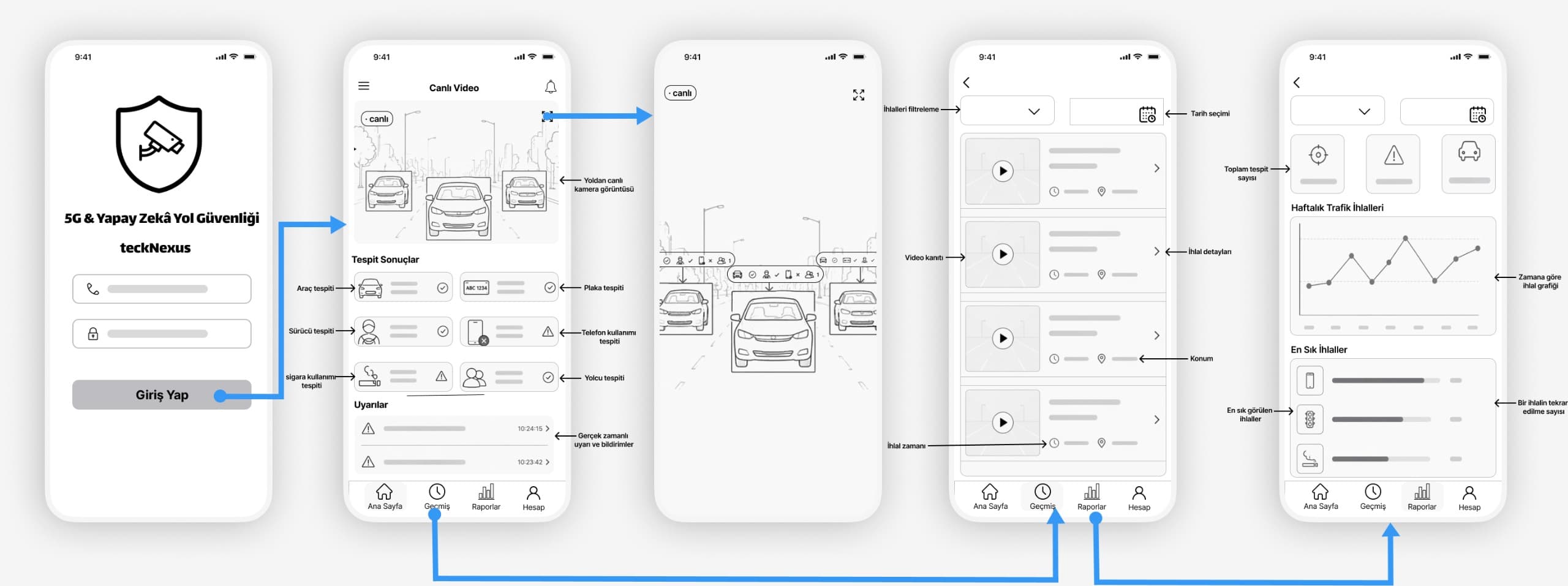 Smart Road Safety — 5G & AI Competition cover